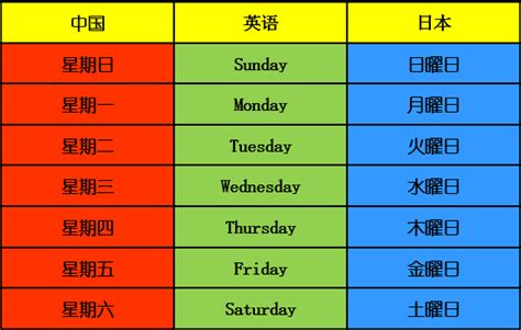 日本星期表示|日本星期的星期一到星期日：完整教學，輕鬆搞懂！